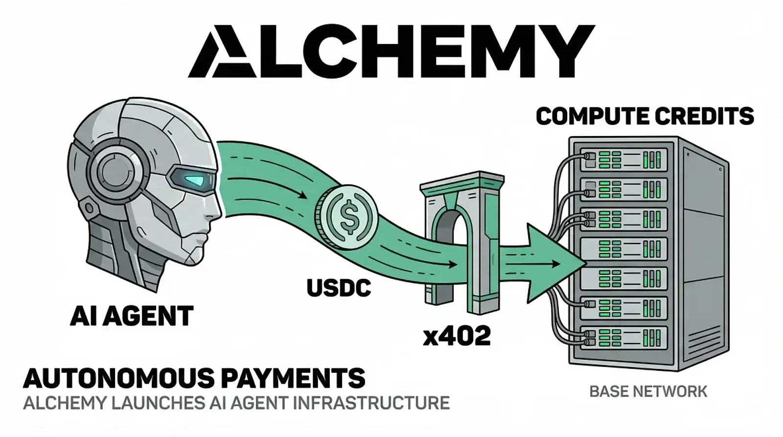 Alchemy Launches Autonomous AI Agent Infrastructure via x402 Standard — editorial cover artwork