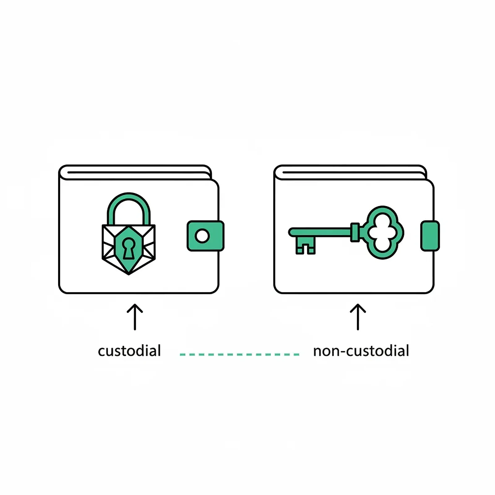 BitGo Eyes IPO as Non-Custodial Security Standards Mature: Institutional Crypto Custody Reaches Inflection Point — editorial cover artwork