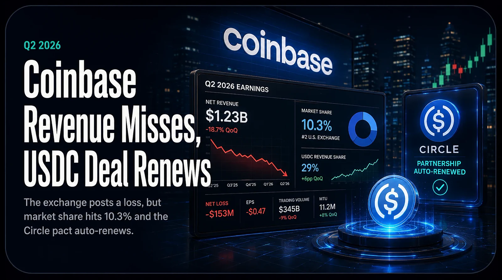 Coinbase Q2 2026: Revenue Miss, Record 10.3 Percent Market Share, Circle USDC Deal Auto-Renews — editorial cover artwork