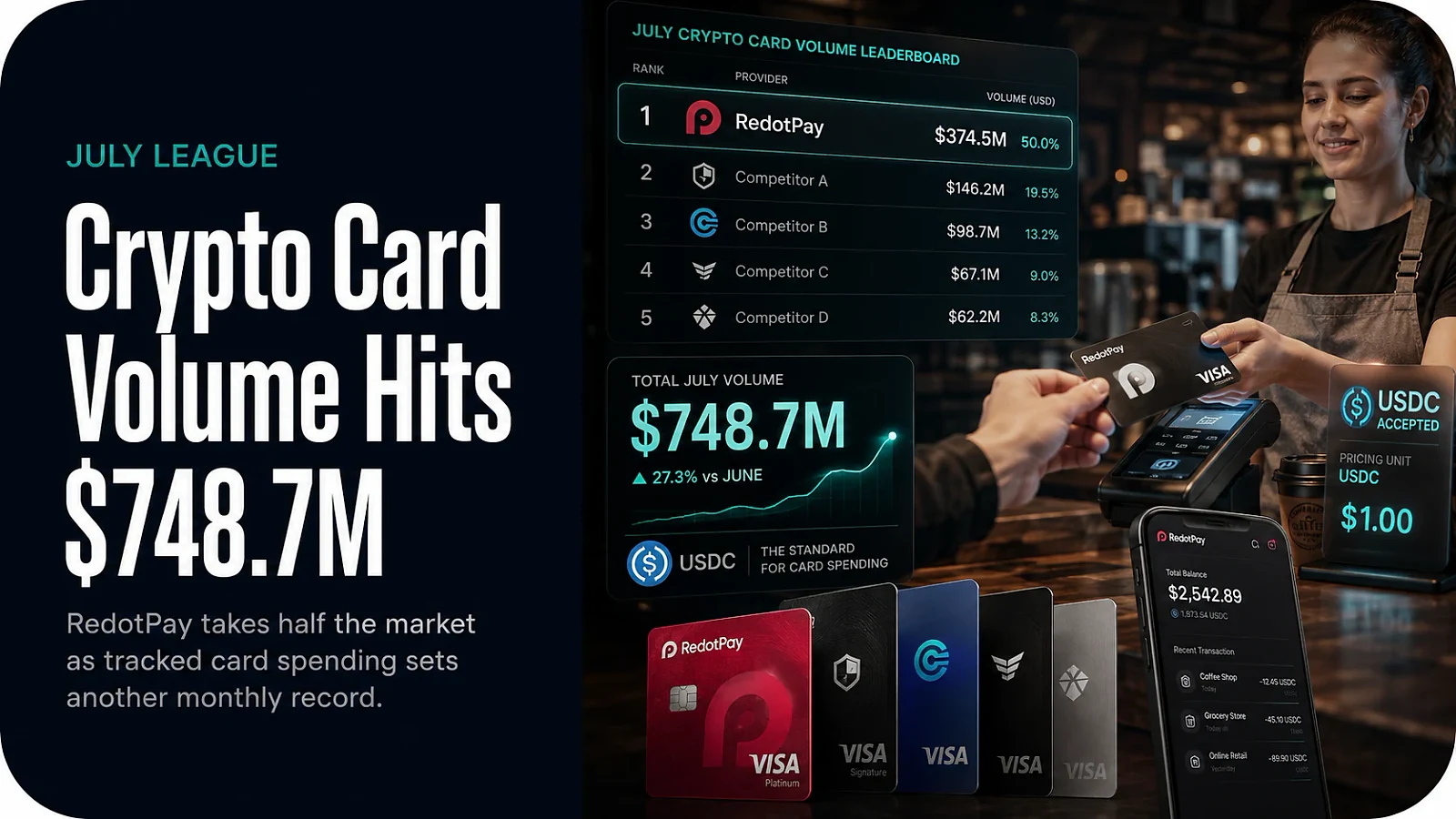 Crypto Card Volume Hits $748.7M in July as RedotPay Takes Half the Market — editorial cover artwork