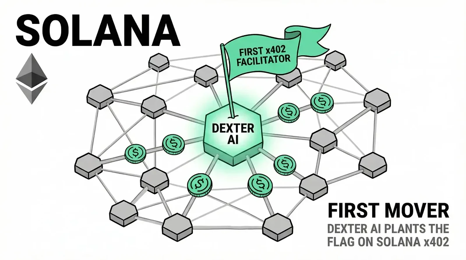 Dexter AI Becomes First x402 Facilitator for Solana Smart Wallets — editorial cover artwork