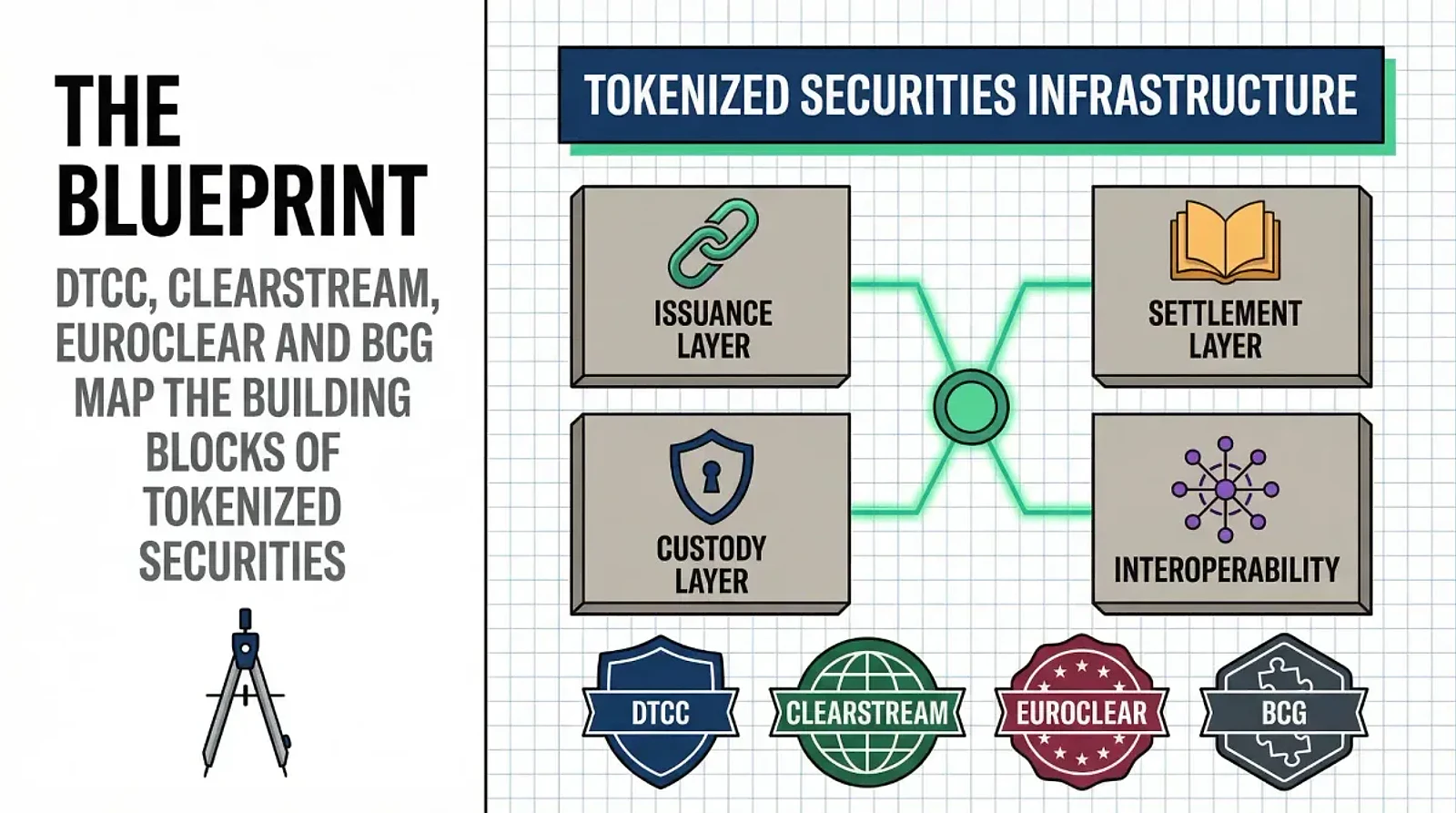 DTCC Maps the Building Blocks of Tokenized Securities Infrastructure — editorial cover artwork