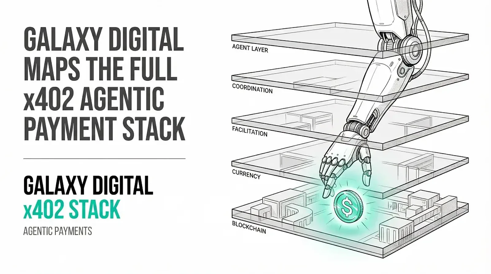 Galaxy Digital Maps the Full x402 Agentic Payment Stack as AI Commerce Nears $5 Trillion — editorial cover artwork
