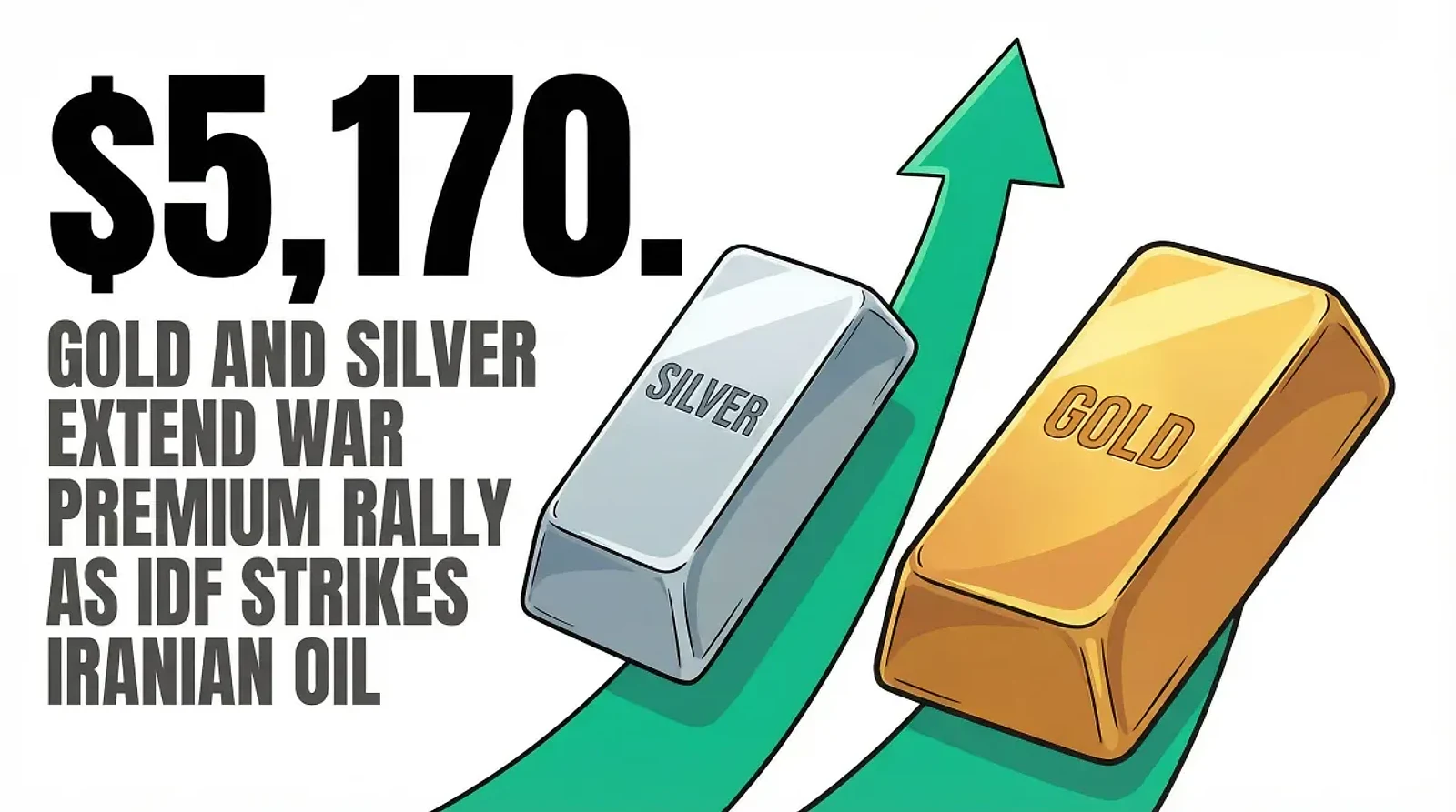 Gold and Silver Extend War Premium Rally as IDF Strikes Iranian Oil Facilities — editorial cover artwork