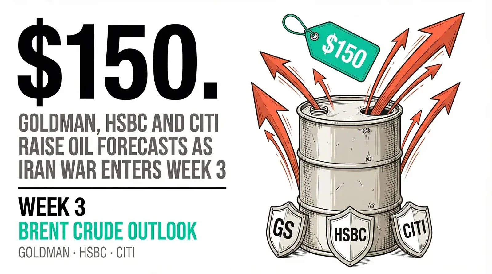 Goldman Sachs, HSBC, and Citi Raise Oil Forecasts as Iran Conflict Enters Third Week — editorial cover artwork