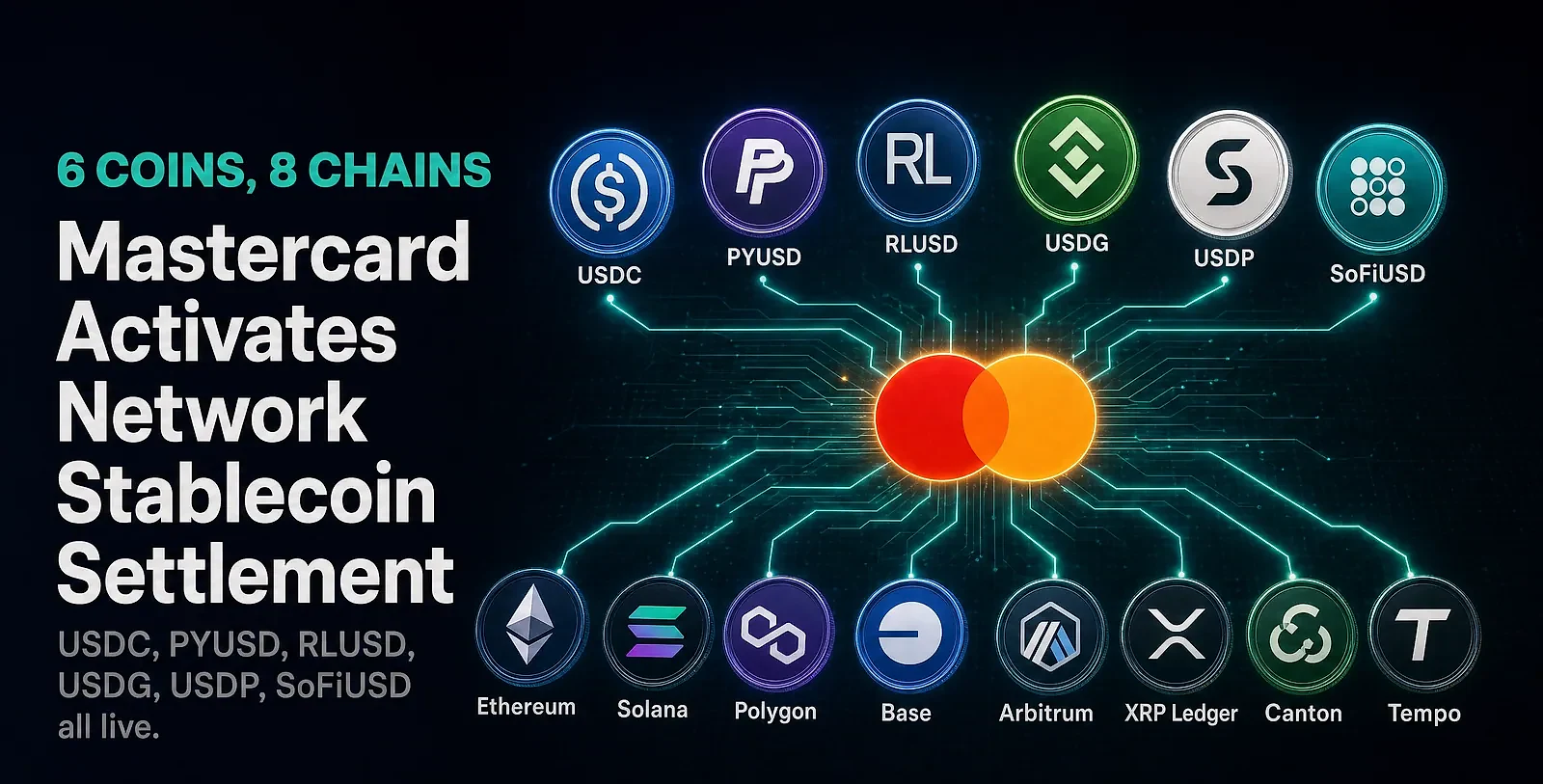 Mastercard Activates Network-Level Stablecoin Settlement Across 6 Coins and 8 Chains — editorial cover artwork