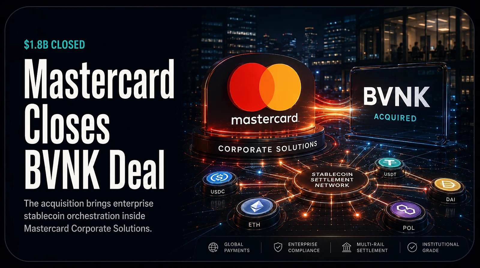 Mastercard Closes $1.8B BVNK Acquisition, Absorbing Top Stablecoin Orchestrator — editorial cover artwork