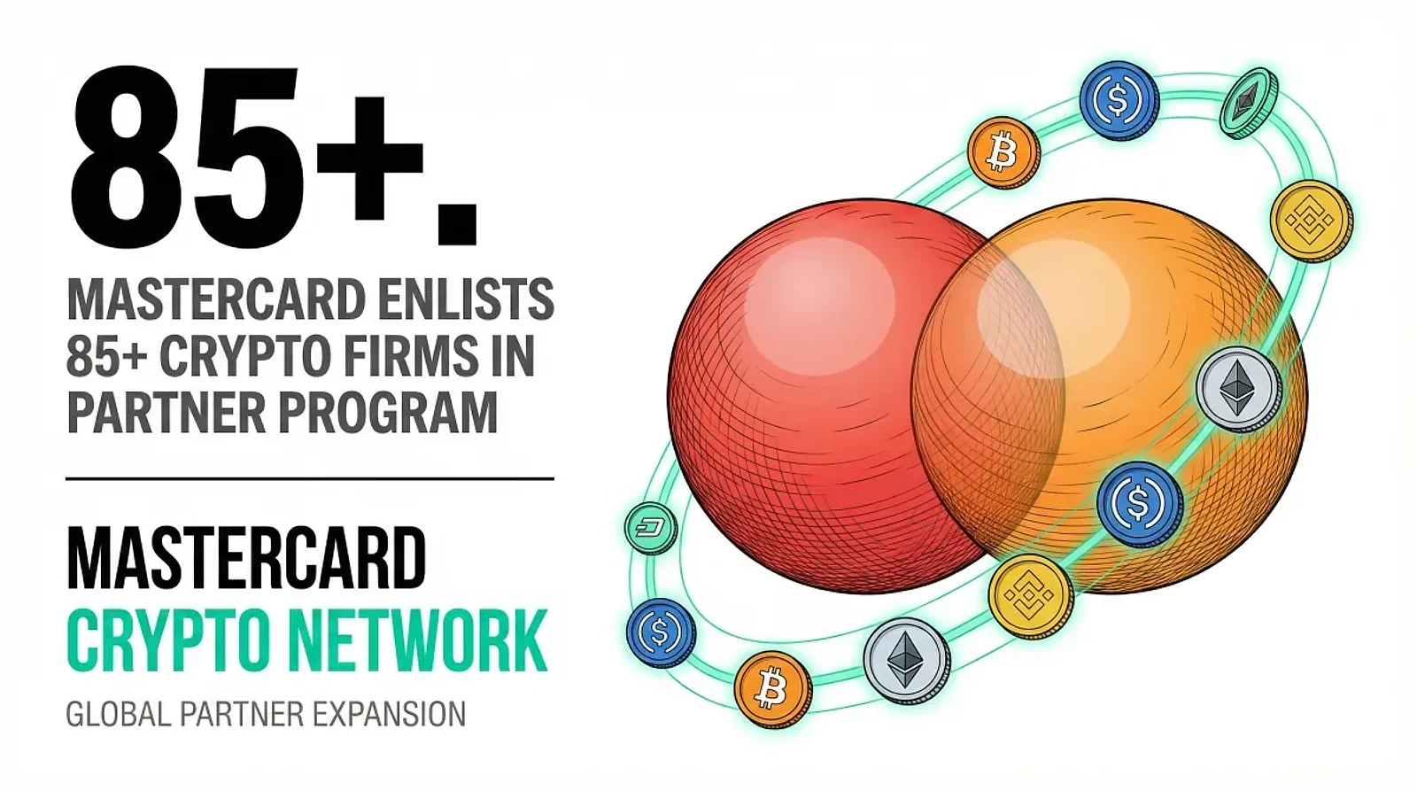 Mastercard Launches Global Crypto Partner Program, Enlisting 85+ Firms From Binance to PayPal — editorial cover artwork