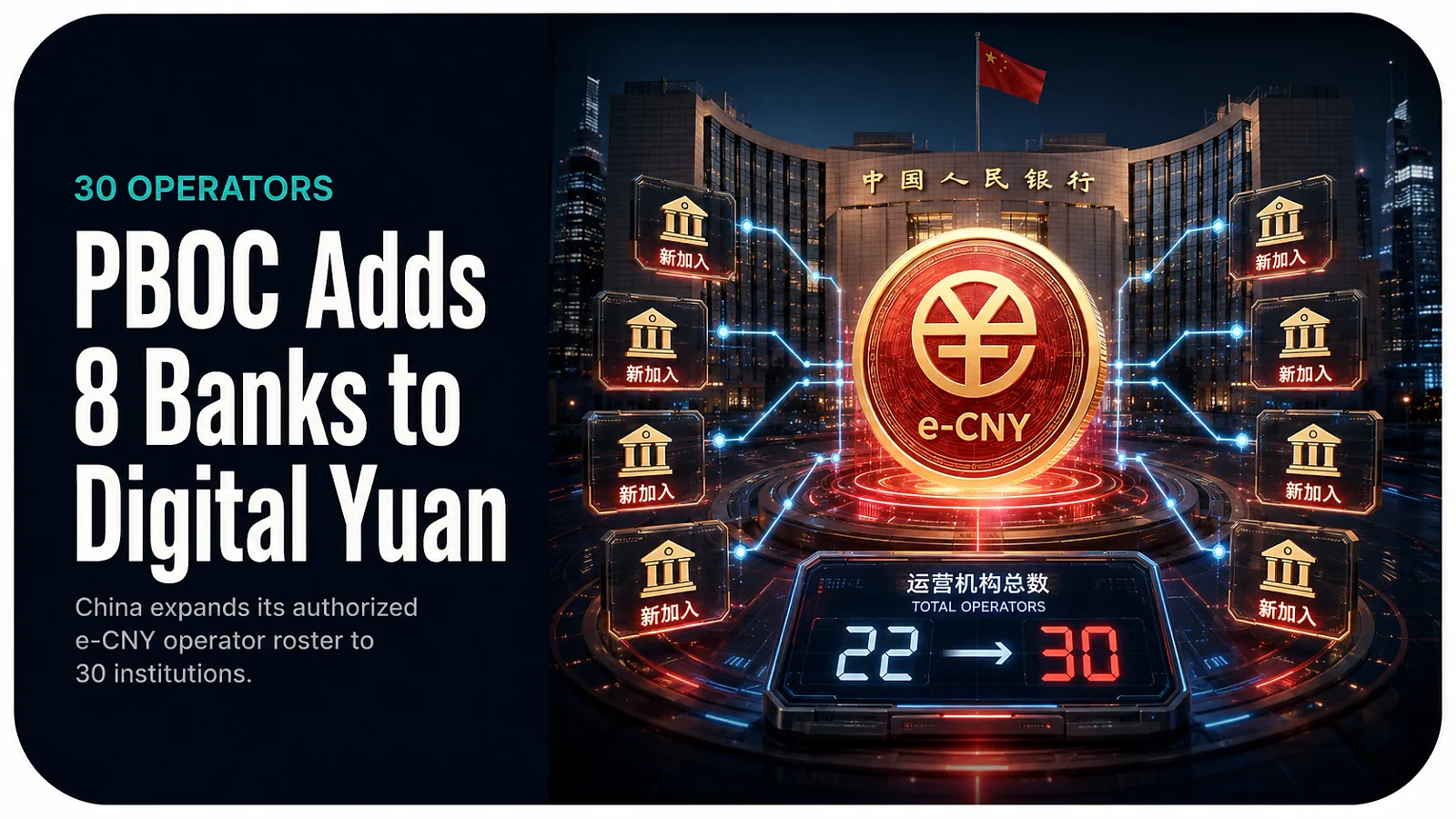 PBOC Adds 8 Banks to Digital Yuan Roster, Taking Total Operators to 30 — editorial cover artwork
