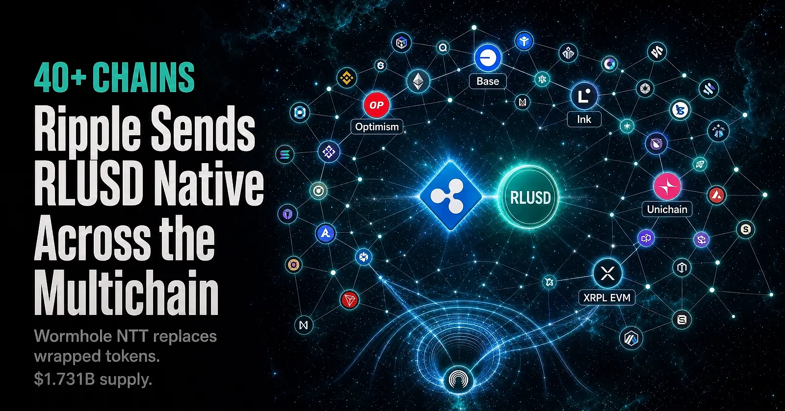 Ripple Expands RLUSD to 40+ Chains via Wormhole, Native Token Transfers Live — editorial cover artwork