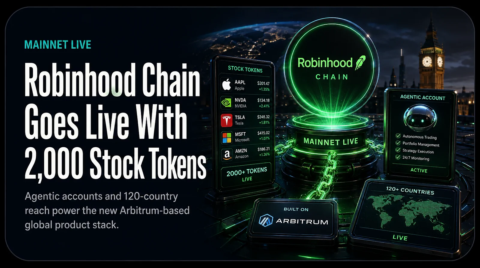 Robinhood Chain Mainnet Goes Live with 2,000 Stock Tokens, Agentic Accounts, and 120 Country Reach — editorial cover artwork
