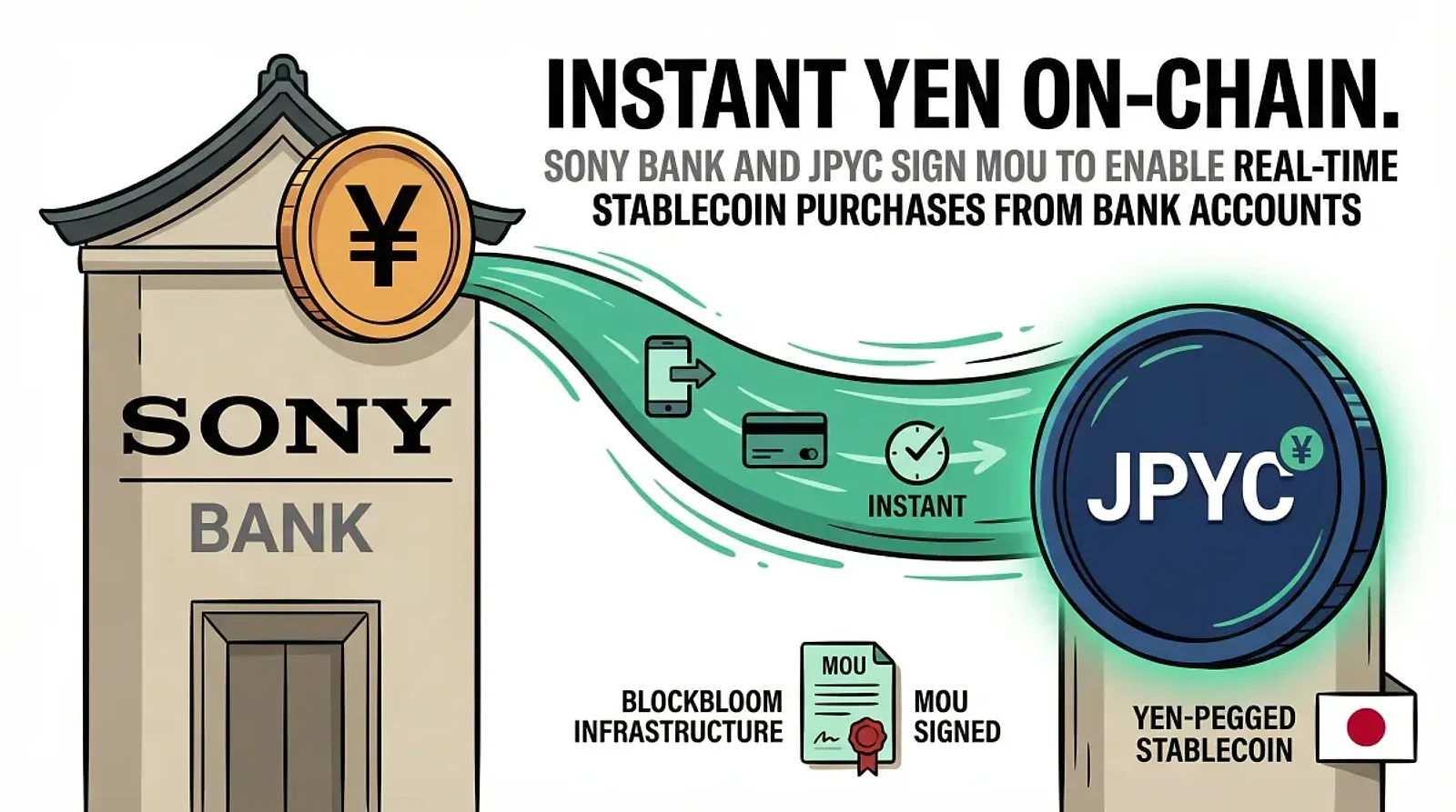 Sony Bank and JPYC to Test Real-Time Yen Stablecoin Purchases From Bank Accounts — editorial cover artwork