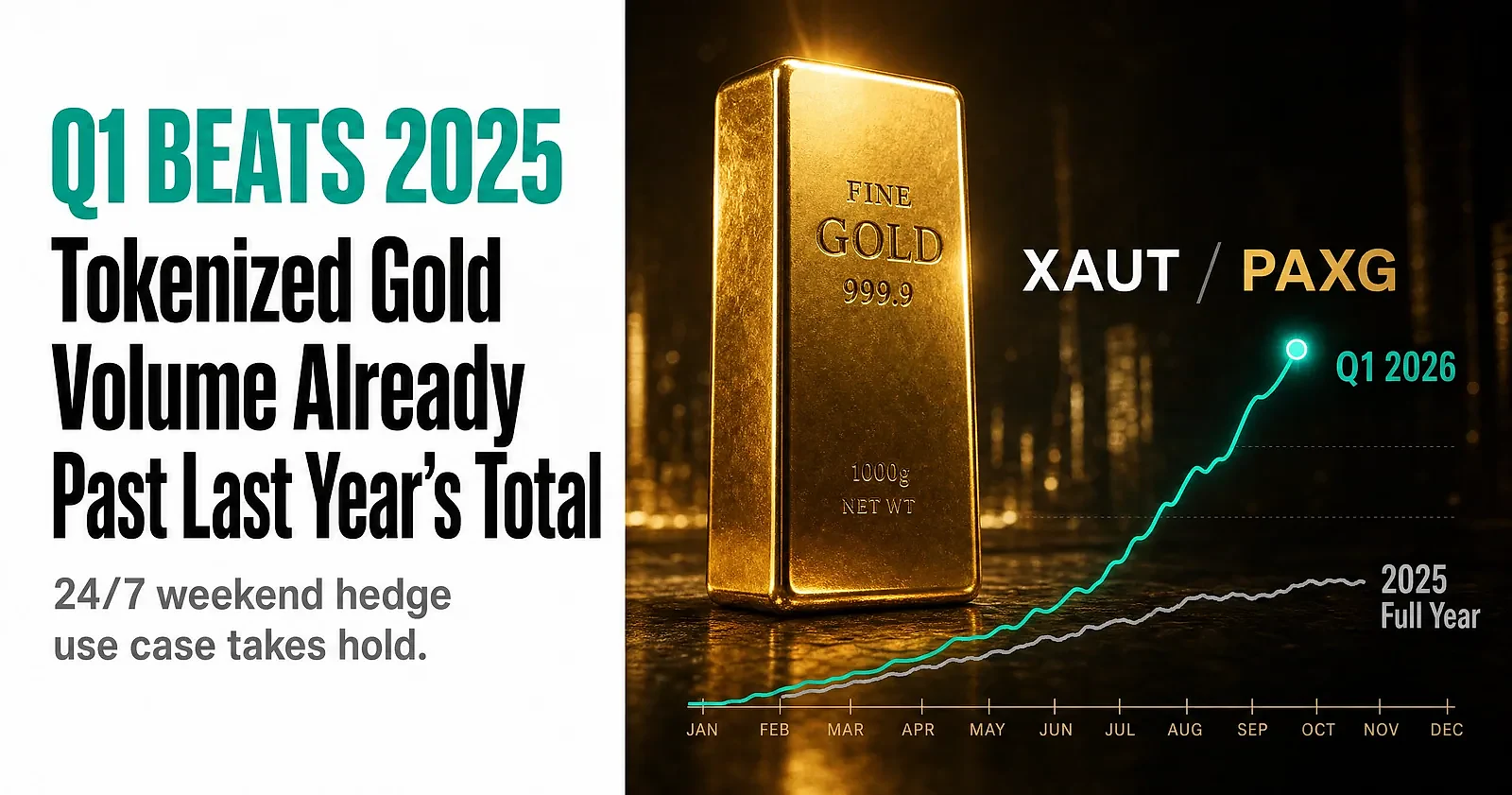 Tokenized Gold Q1 2026 Volume Already Exceeds Full Year 2025 Total — editorial cover artwork