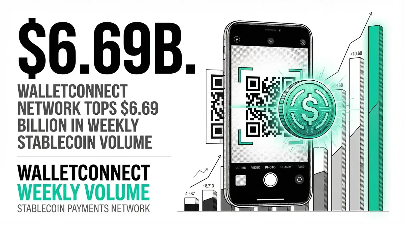 WalletConnect Network Posts $6.69B Weekly Stablecoin Volume, Projects $400B Annual Throughput — editorial cover artwork