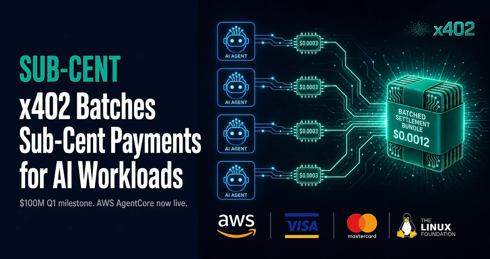 x402 Adds Batched Settlement, Hits $100M Q1 Milestone as AWS Comes Online — editorial cover artwork